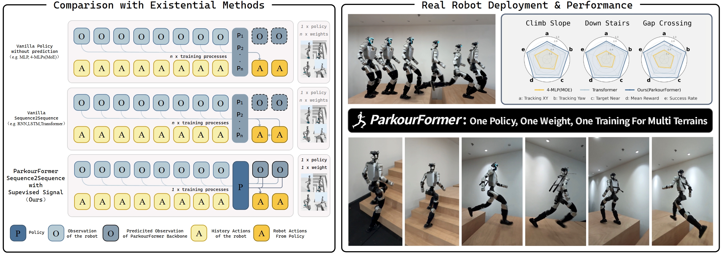 ParkourFormer